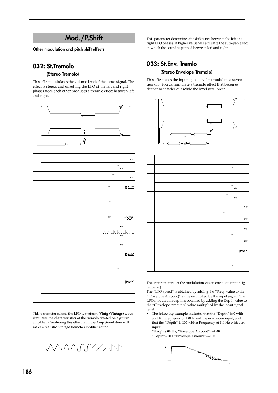 Mod./p.shift, Other modulation and pitch shift effects, St.tremolo (stereo tremolo) | St.env. tremlo (stereo envelope tremolo), St.tremolo, St.env. tremlo, Stereo tremolo), Stereo envelope tremolo) | KORG TRITON STUDIO music workstation User Manual | Page 196 / 305