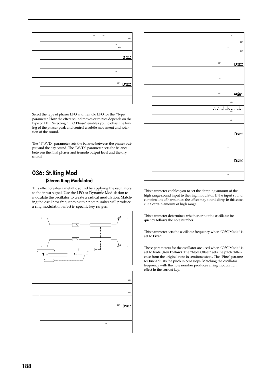 St.ring mod (stereo ring modulator), St.ring mod, Stereo ring modulator) | KORG TRITON STUDIO music workstation User Manual | Page 198 / 305