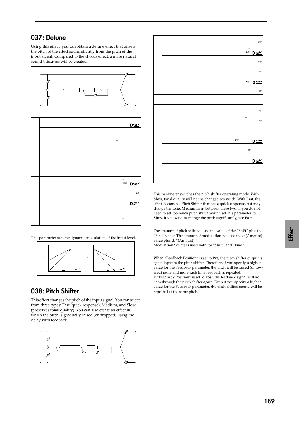 Pitch shifter, Detune, Ef fect 189 | KORG TRITON STUDIO music workstation User Manual | Page 199 / 305