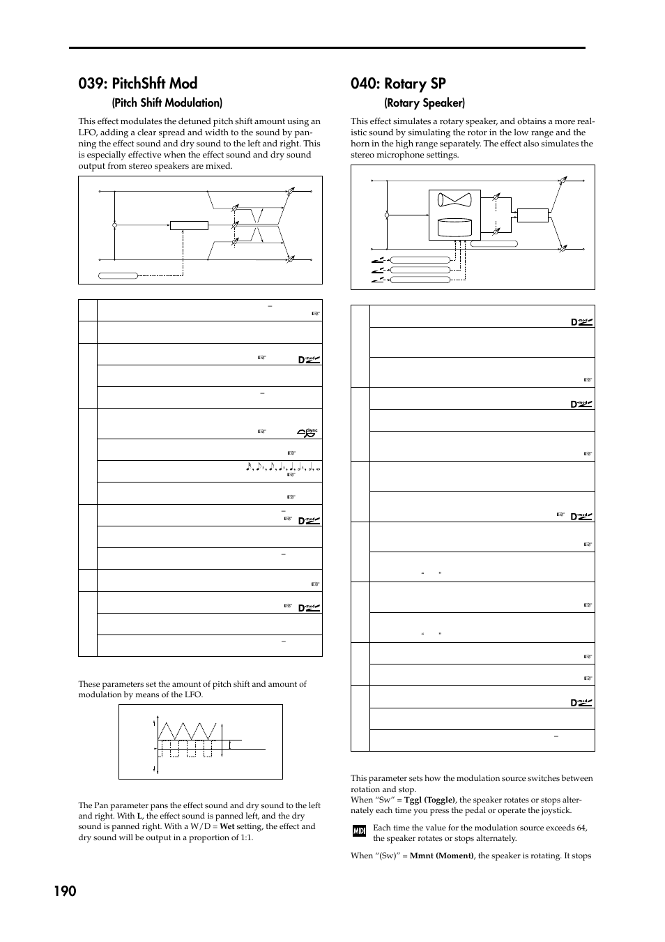 Rotary sp (rotary speaker), Pitchshft mod (pitch shift modulation), Pitchshft mod | Rotary sp, Pitch shift modulation), Rotary speaker) | KORG TRITON STUDIO music workstation User Manual | Page 200 / 305