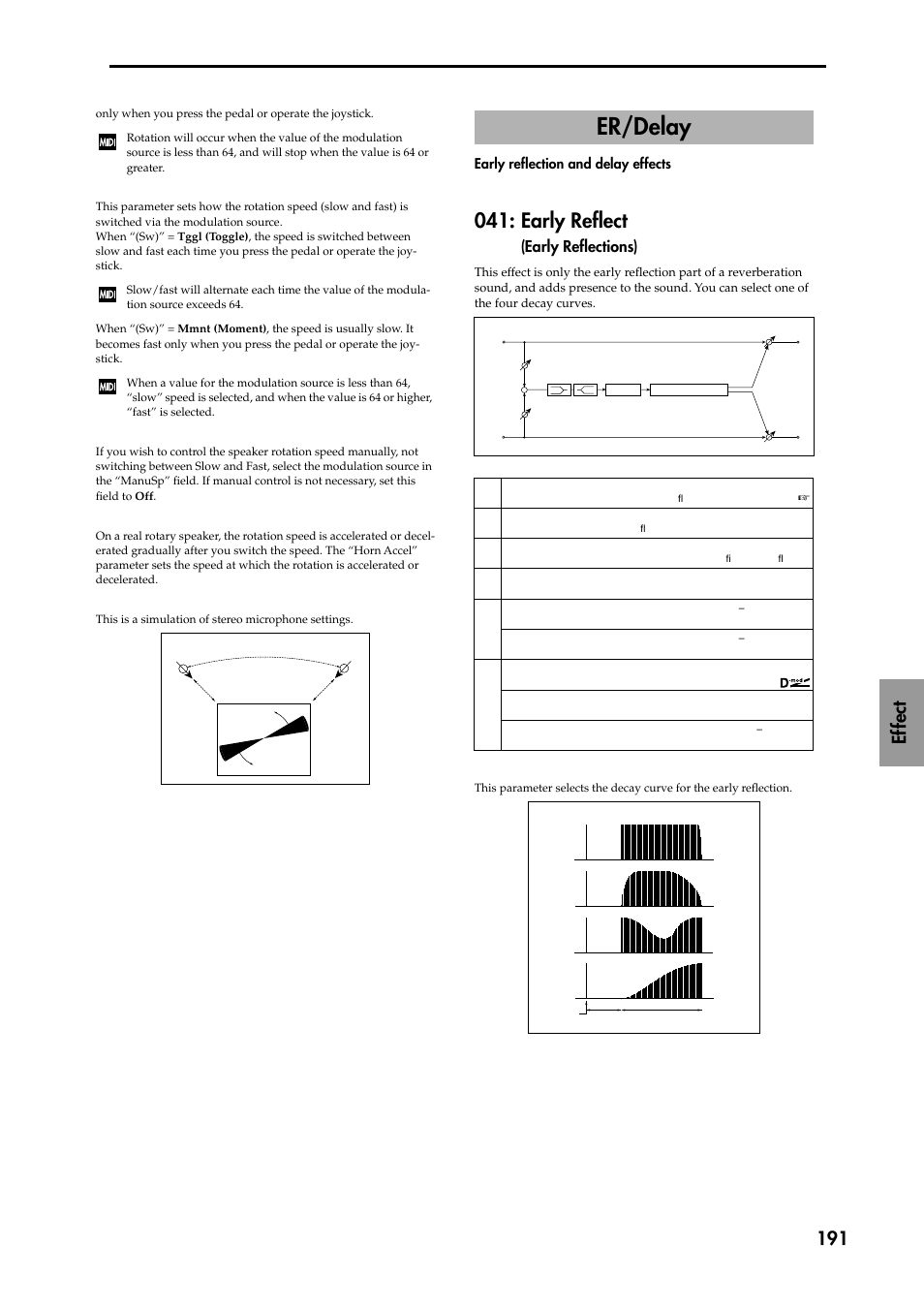 Er/delay, Early reflection and delay effects, Early reflect (early reflections) | Early reflect, Ef fect 191, Early reflections) | KORG TRITON STUDIO music workstation User Manual | Page 201 / 305