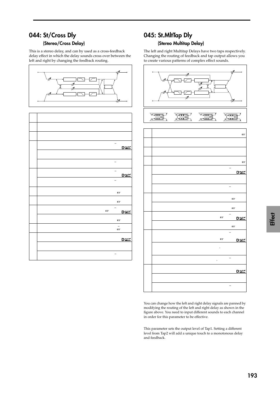 St/cross dly (stereo/cross delay), St.mlttap dly (stereo multitap delay), St/cross dly | St.mlttap dly, Ef fect 193, Stereo/cross delay), Stereo multitap delay) | KORG TRITON STUDIO music workstation User Manual | Page 203 / 305