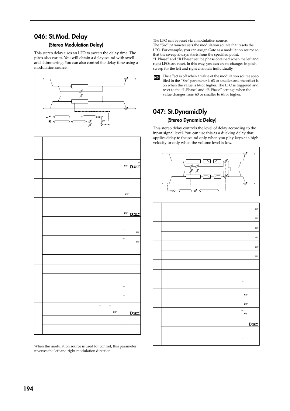 St.mod. delay (stereo modulation delay), St.dynamicdly (stereo dynamic delay), St.mod. delay | St.dynamicdly, Stereo modulation delay), Stereo dynamic delay) | KORG TRITON STUDIO music workstation User Manual | Page 204 / 305