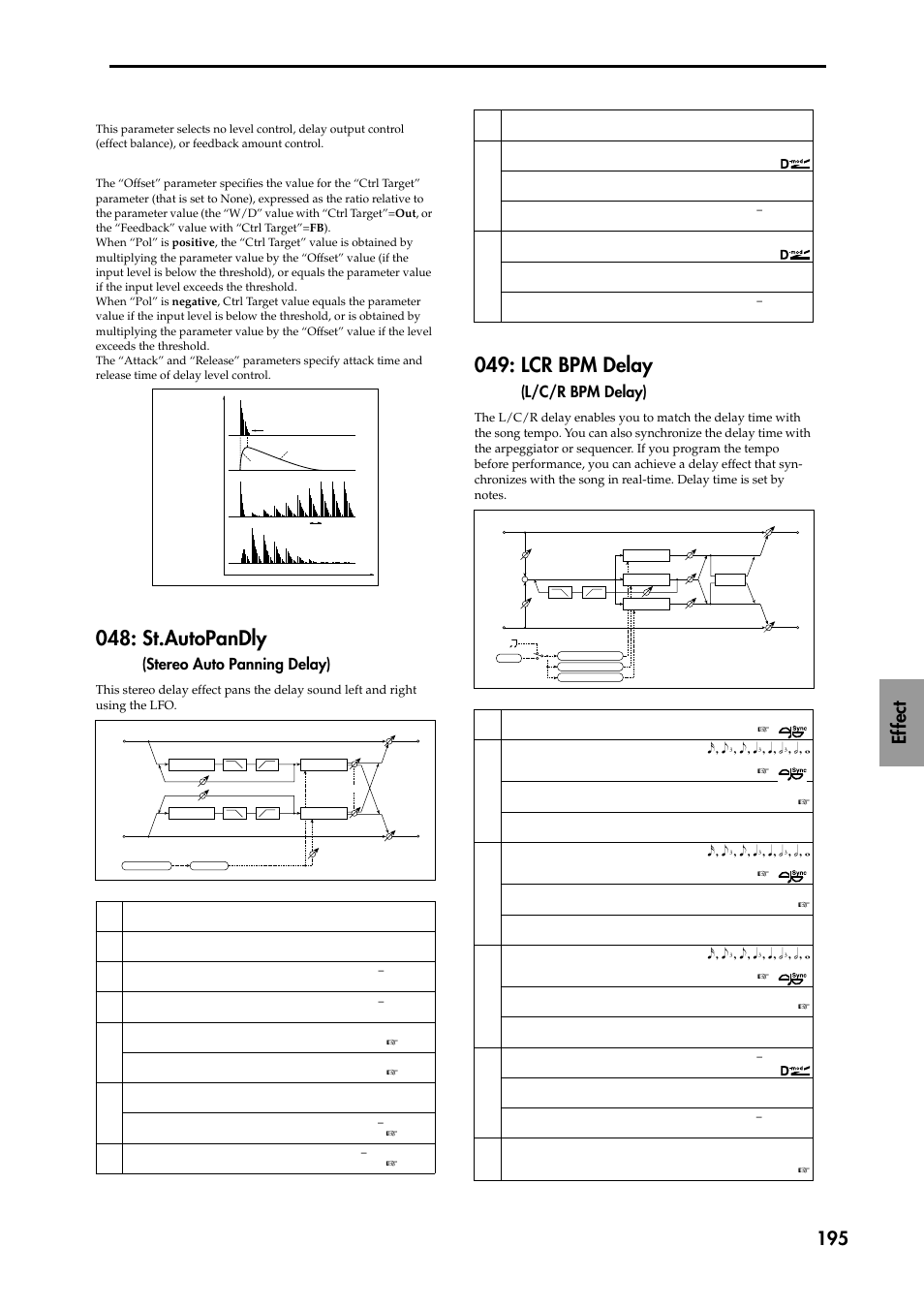 St.autopandly (stereo auto panning delay), Lcr bpm delay (l/c/r bpm delay), St.autopandly | Lcr bpm delay, Ef fect 195, Stereo auto panning delay), L/c/r bpm delay) | KORG TRITON STUDIO music workstation User Manual | Page 205 / 305