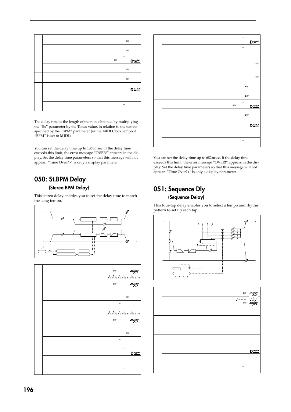 St.bpm delay (stereo bpm delay), Sequence dly (sequence delay), St.bpm delay | Sequence dly, Stereo bpm delay), Sequence delay) | KORG TRITON STUDIO music workstation User Manual | Page 206 / 305