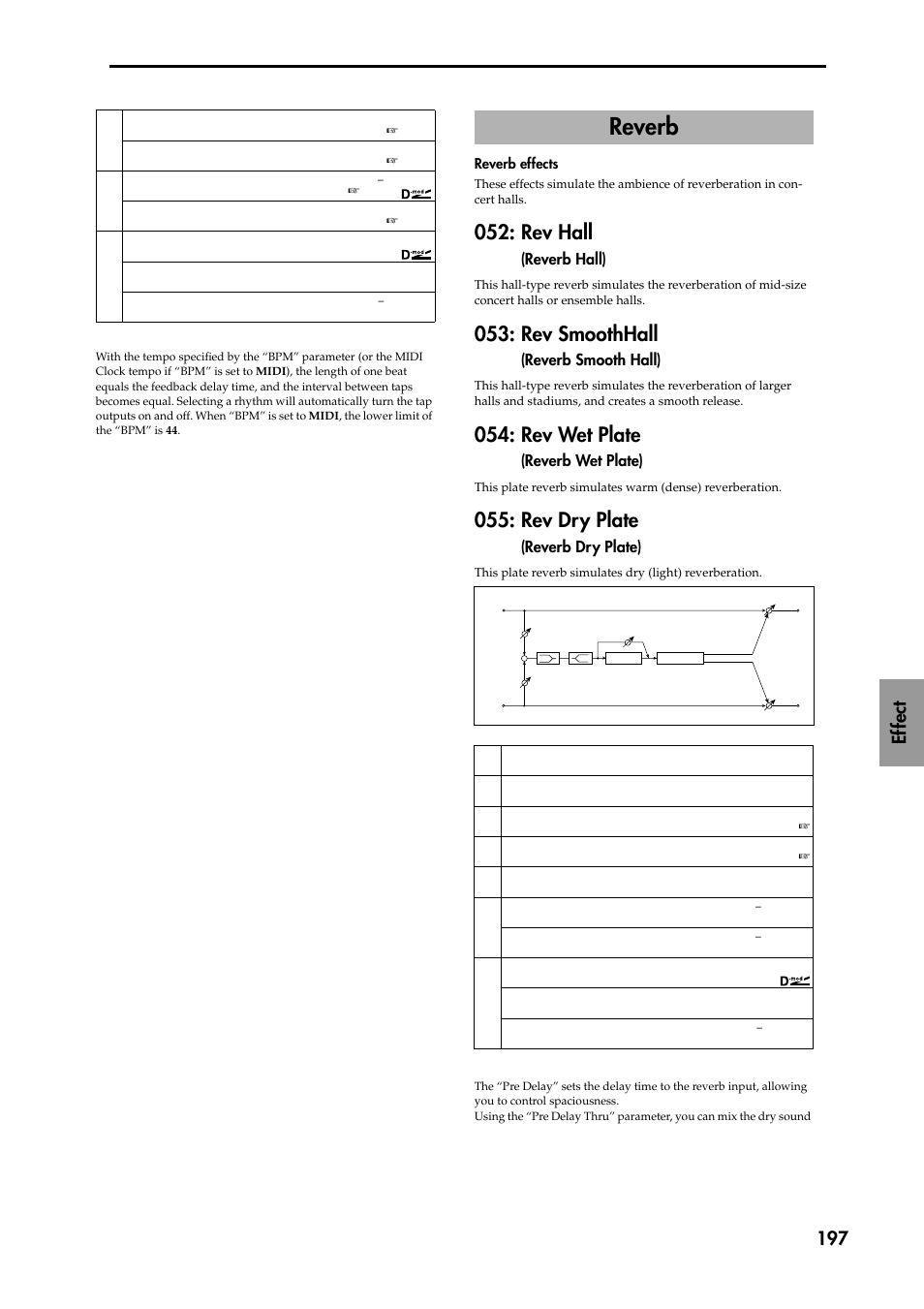 Reverb, Reverb effects, Rev hall (reverb hall) | Rev smoothhall (reverb smooth hall), Rev wet plate (reverb wet plate), Rev dry plate (reverb dry plate), Rev hall, Rev smoothhall, Rev wet plate, Rev dry plate | KORG TRITON STUDIO music workstation User Manual | Page 207 / 305