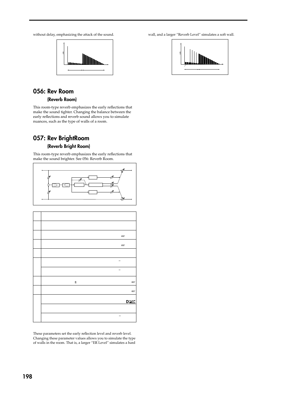 Rev room (reverb room), Rev brightroom (reverb bright room), Rev room | Rev brightroom, Reverb room), Reverb bright room) | KORG TRITON STUDIO music workstation User Manual | Page 208 / 305