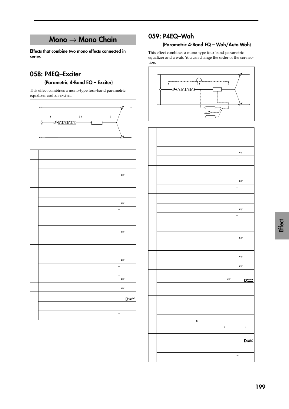 Mono æ mono chain, Effects that combine two mono effects connected in, P4eq–exciter (parametric 4-band eq – exciter) | Mono, P4eq–wah, Parametric 4-band eq – wah/auto wah), Mono → mono chain, P4eq–exciter, Ef fect 199, Parametric 4-band eq – exciter) | KORG TRITON STUDIO music workstation User Manual | Page 209 / 305