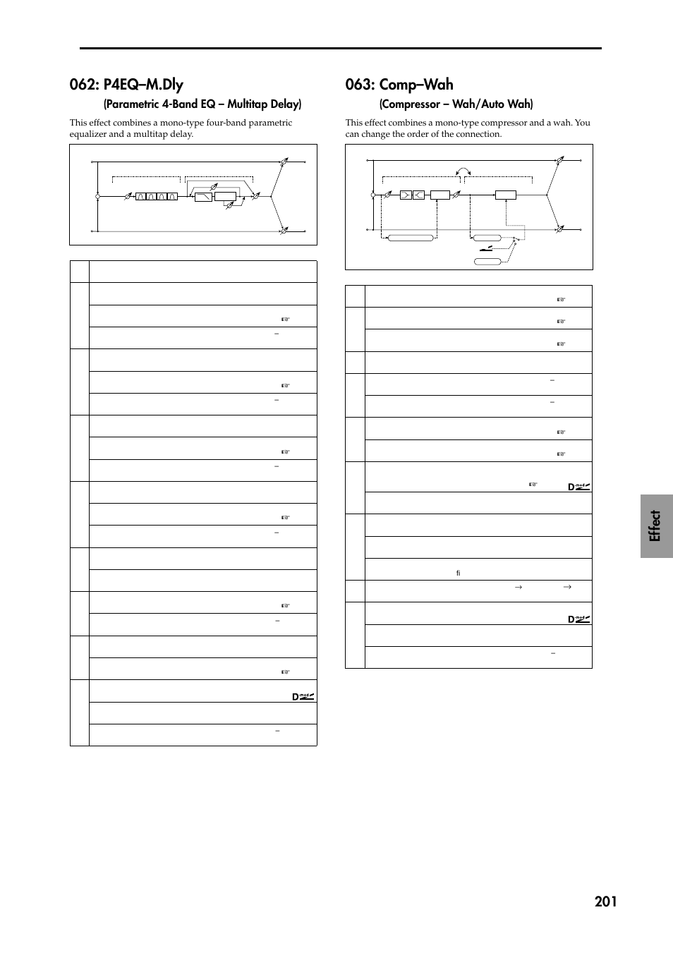 P4eq–m.dly, Parametric 4-band eq – multitap delay), Comp–wah(compressor – wah/auto wah) | Comp–wah, Ef fect 201, Compressor – wah/auto wah) | KORG TRITON STUDIO music workstation User Manual | Page 211 / 305