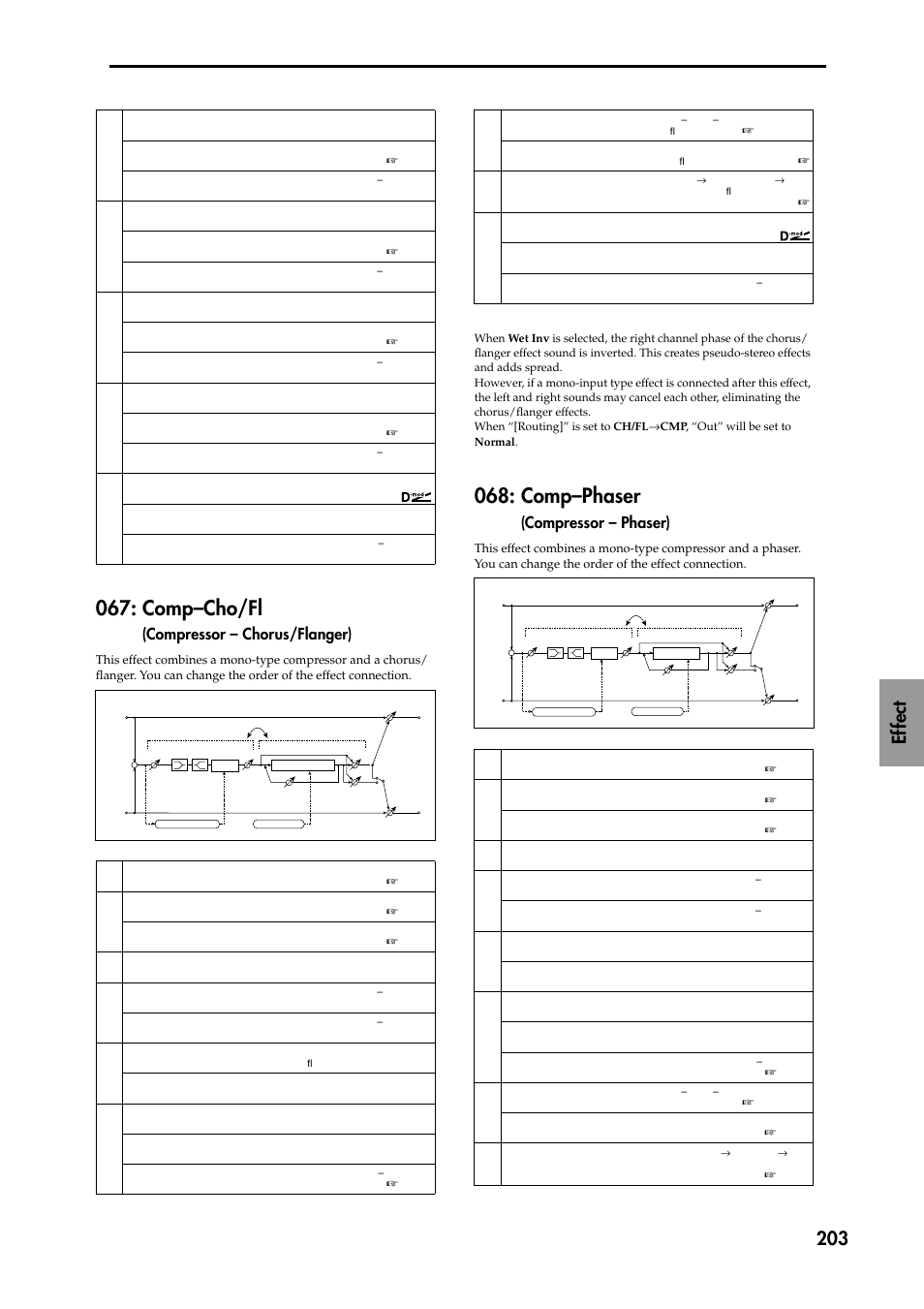 Comp–cho/fl (compressor – chorus/flanger), Comp–phaser (compressor – phaser), Comp–cho/fl | Comp–phaser, Ef fect 203, Compressor – chorus/flanger), Compressor – phaser) | KORG TRITON STUDIO music workstation User Manual | Page 213 / 305