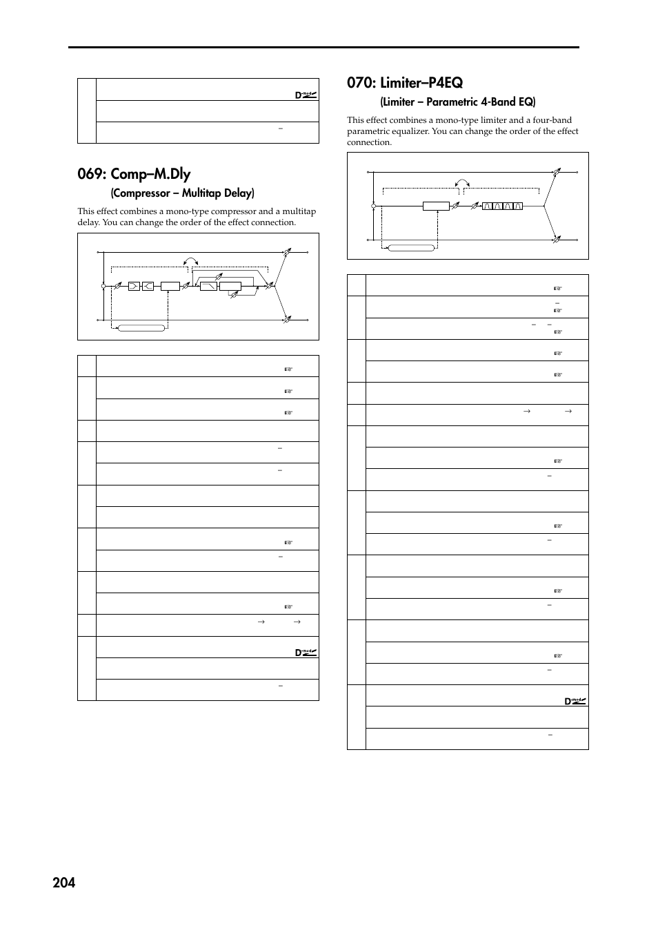 Comp–m.dly (compressor – multitap delay), Limiter–p4eq (limiter – parametric 4-band eq), Comp–m.dly | Limiter–p4eq, Compressor – multitap delay), Limiter – parametric 4-band eq) | KORG TRITON STUDIO music workstation User Manual | Page 214 / 305