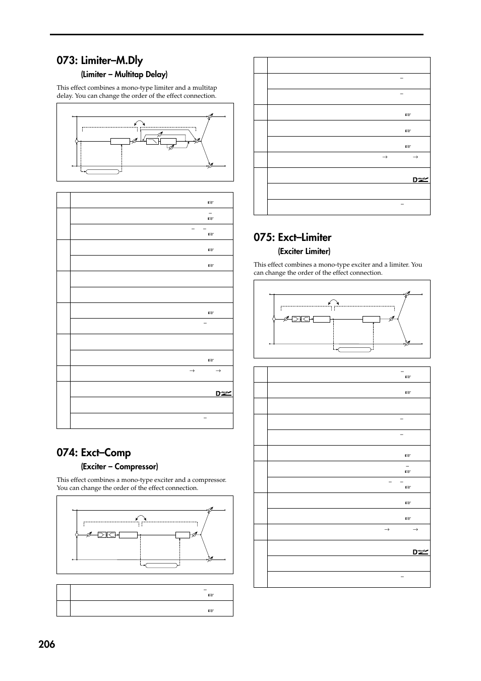 Exct–comp (exciter – compressor), Exct–limiter (exciter limiter), Limiter–m.dly (limiter – multitap delay) | Limiter–m.dly, Exct–comp, Exct–limiter, Limiter – multitap delay), Exciter – compressor), Exciter limiter) | KORG TRITON STUDIO music workstation User Manual | Page 216 / 305