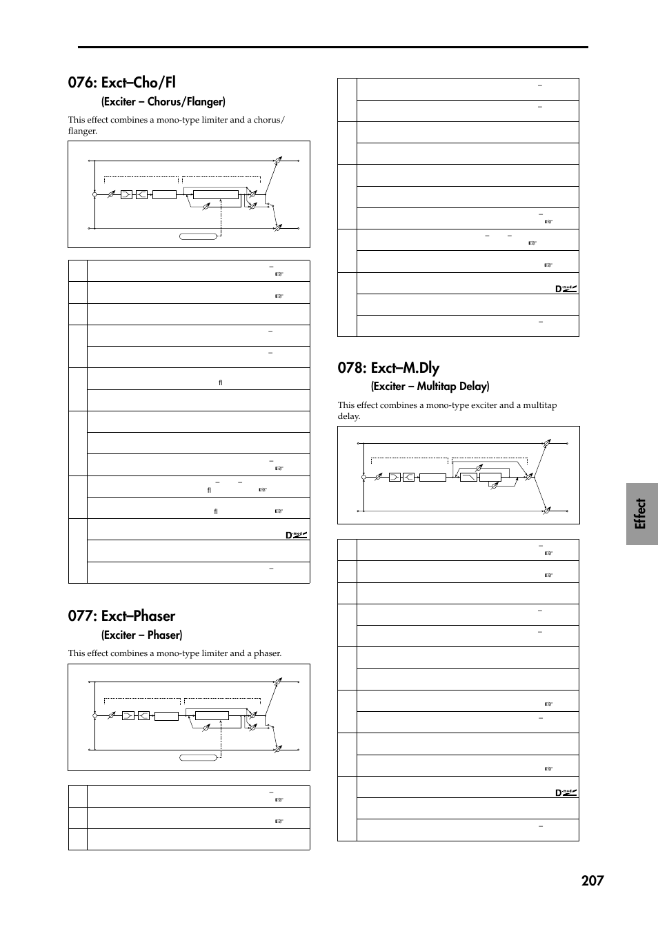 Exct–cho/fl (exciter – chorus/flanger), Exct–phaser (exciter – phaser), Exct–m.dly (exciter – multitap delay) | Exct–cho/fl, Exct–phaser, Exct–m.dly, Ef fect 207, Exciter – chorus/flanger), Exciter – phaser), Exciter – multitap delay) | KORG TRITON STUDIO music workstation User Manual | Page 217 / 305
