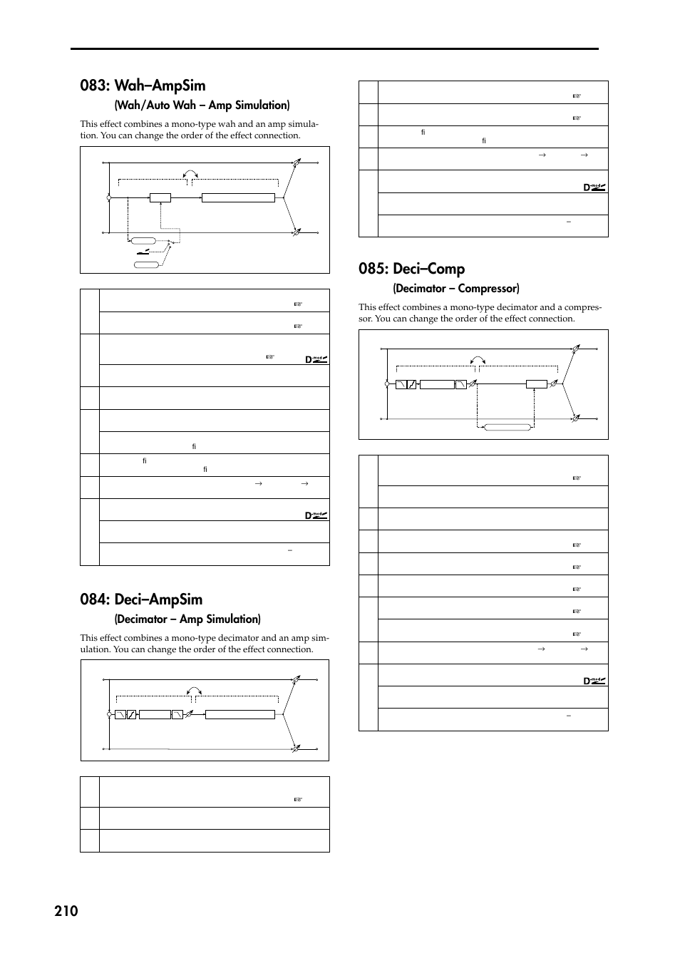 Deci–ampsim (decimator – amp simulation), Deci–comp (decimator – compressor), Wah–ampsim | Wah/auto wah – amp simulation), Deci–ampsim, Deci–comp, Decimator – amp simulation), Decimator – compressor) | KORG TRITON STUDIO music workstation User Manual | Page 220 / 305