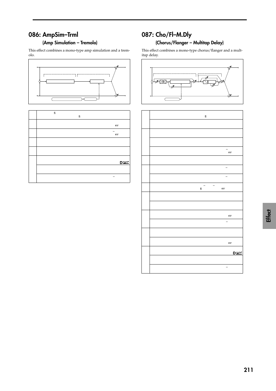 Ampsim–trml (amp simulation – tremolo), Cho/fl–m.dly (chorus/flanger – multitap delay), Ampsim–trml | Cho/fl–m.dly, Ef fect 211, Amp simulation – tremolo), Chorus/flanger – multitap delay) | KORG TRITON STUDIO music workstation User Manual | Page 221 / 305