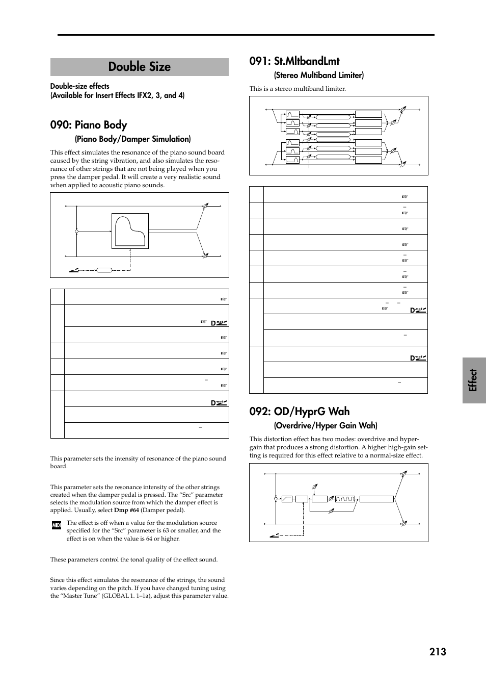 Double size, Double-size effects (available for insert effects, Piano body (piano body/damper simulation) | St.mltbandlmt (stereo multiband limiter), Od/hyprg wah (overdrive/hyper gain wah), Piano body, St.mltbandlmt, Od/hyprg wah, Ef fect 213, Piano body/damper simulation) | KORG TRITON STUDIO music workstation User Manual | Page 223 / 305