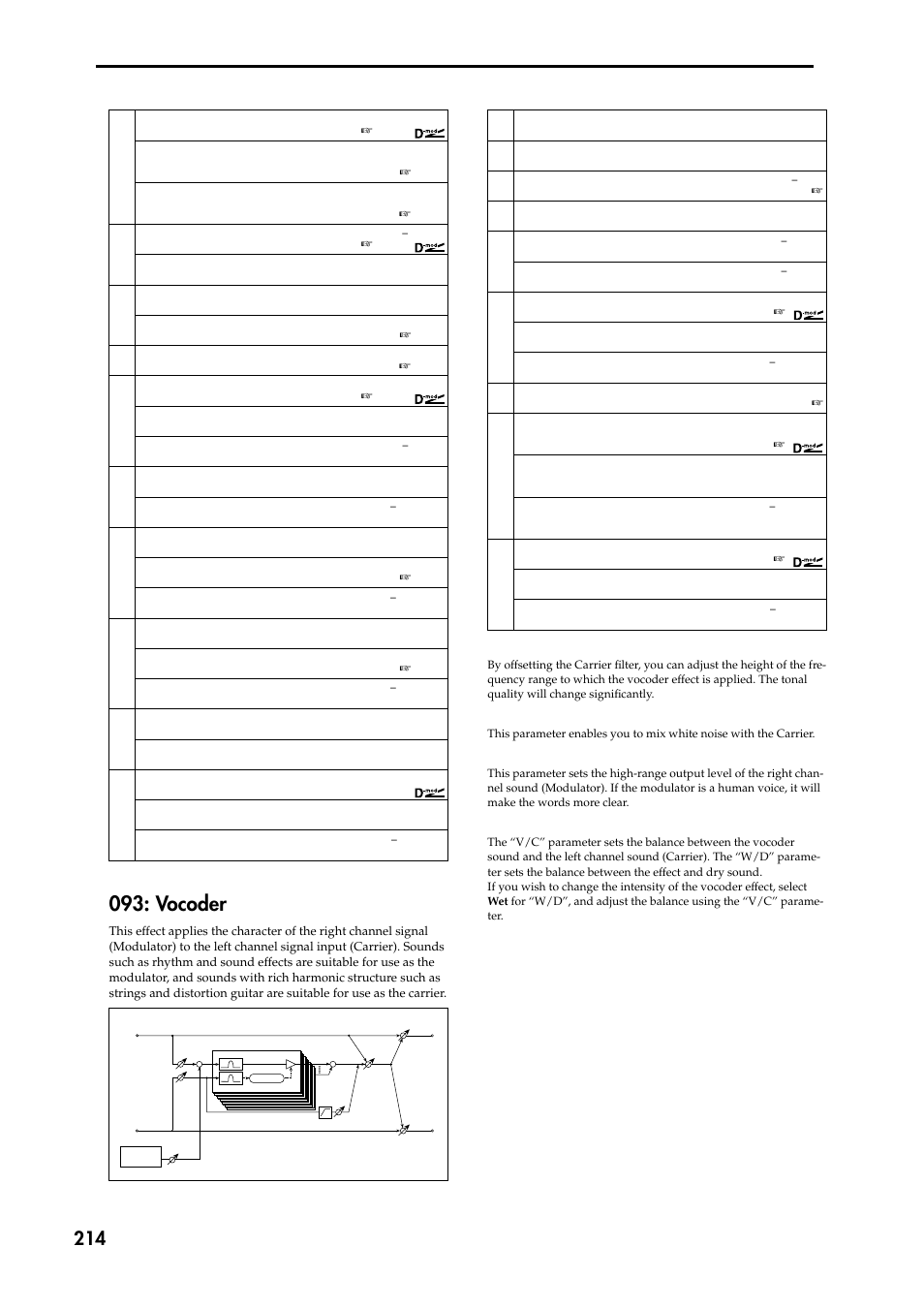 Vocoder | KORG TRITON STUDIO music workstation User Manual | Page 224 / 305