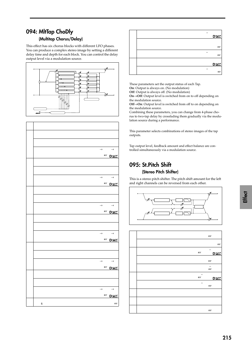 Mlttap chodly (multitap chorus/delay), St.pitch shift (stereo pitch shifter), Mlttap chodly | St.pitch shift, Ef fect 215, Multitap chorus/delay), Stereo pitch shifter) | KORG TRITON STUDIO music workstation User Manual | Page 225 / 305