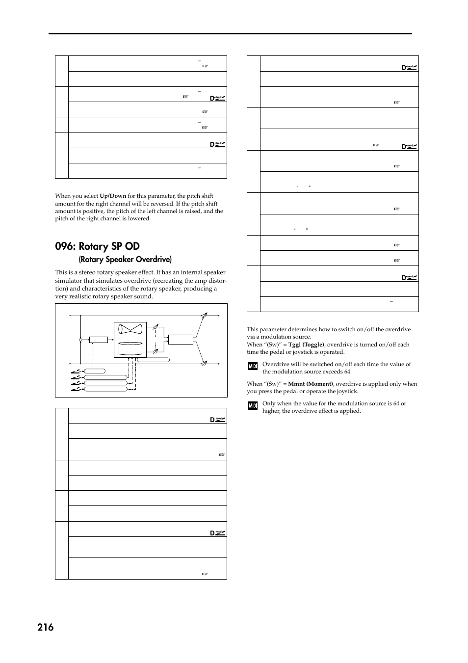 Rotary sp od (rotary speaker overdrive), Rotary sp od, Rotary speaker overdrive) | KORG TRITON STUDIO music workstation User Manual | Page 226 / 305