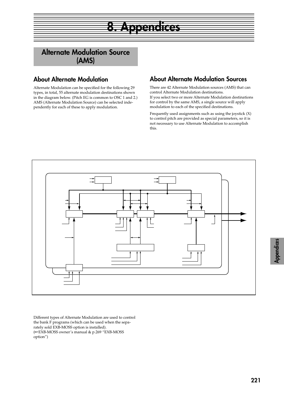 Appendices, Alternate modulation source (ams), About alternate modulation | About alternate modulation sources, 221 appendices | KORG TRITON STUDIO music workstation User Manual | Page 231 / 305