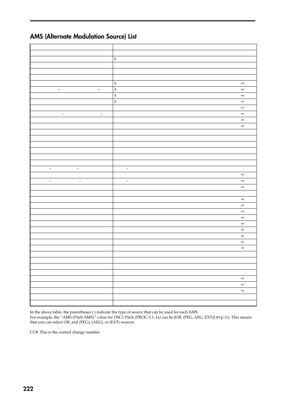 Ams (alternate modulation source) list, P.222, Oduced by the osc1 lfo1 | Parameters, Ters of the pitch eg, Equency, Lter 1 eg, The amp 1 eg, Amp 1 eg | KORG TRITON STUDIO music workstation User Manual | Page 232 / 305