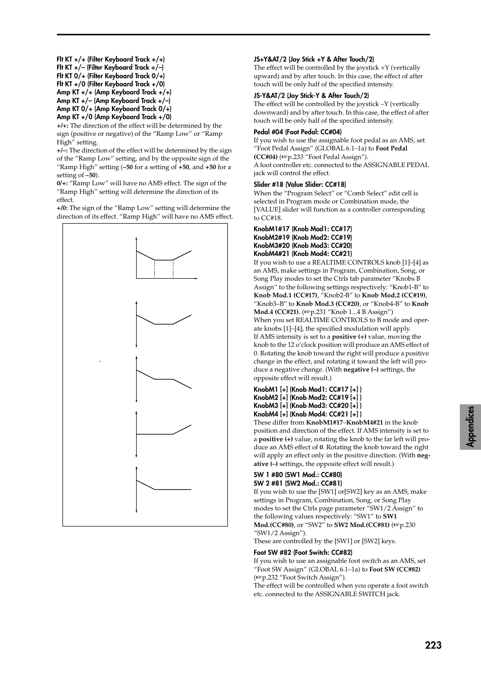 P.223), Appendices 223 | KORG TRITON STUDIO music workstation User Manual | Page 233 / 305