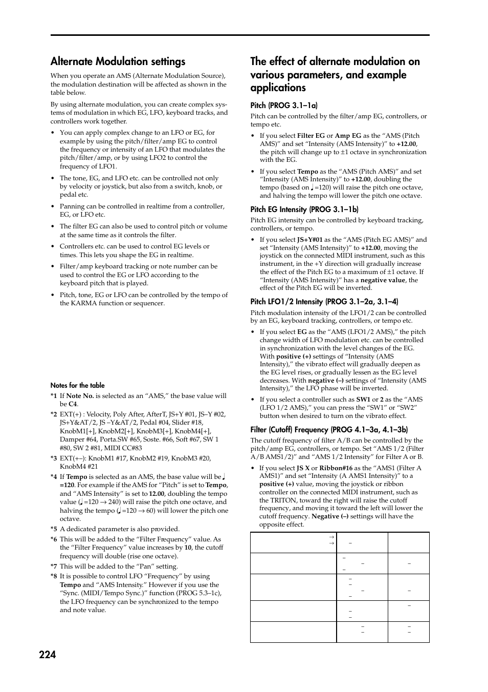 Alternate modulation settings, The effect of alternate modulation on various, Parameters, and example applications | P.224), 1 octave | KORG TRITON STUDIO music workstation User Manual | Page 234 / 305