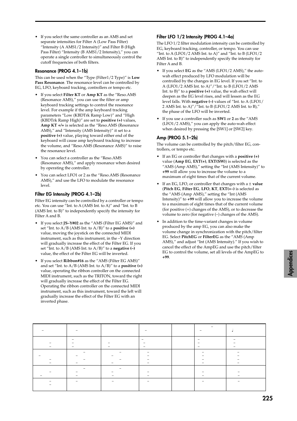 Appendices 225 | KORG TRITON STUDIO music workstation User Manual | Page 235 / 305