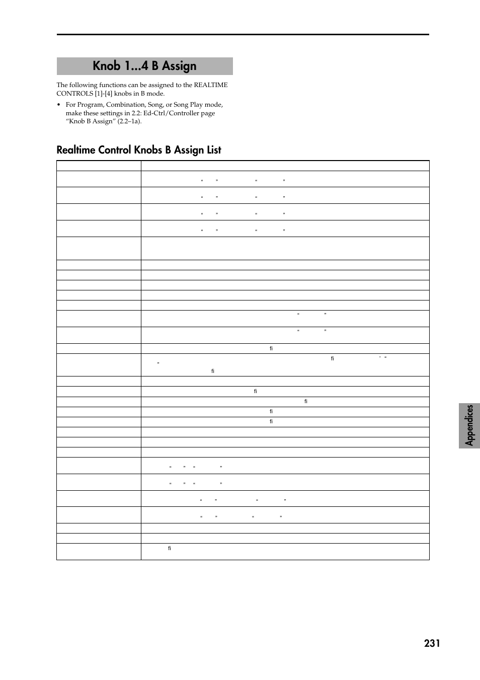 Knob 1 b assign, Realtime control knobs b assign list, P.231 “knob 1 b assign”) | P.231 “knob 1 b assign, Appendices 231 | KORG TRITON STUDIO music workstation User Manual | Page 241 / 305