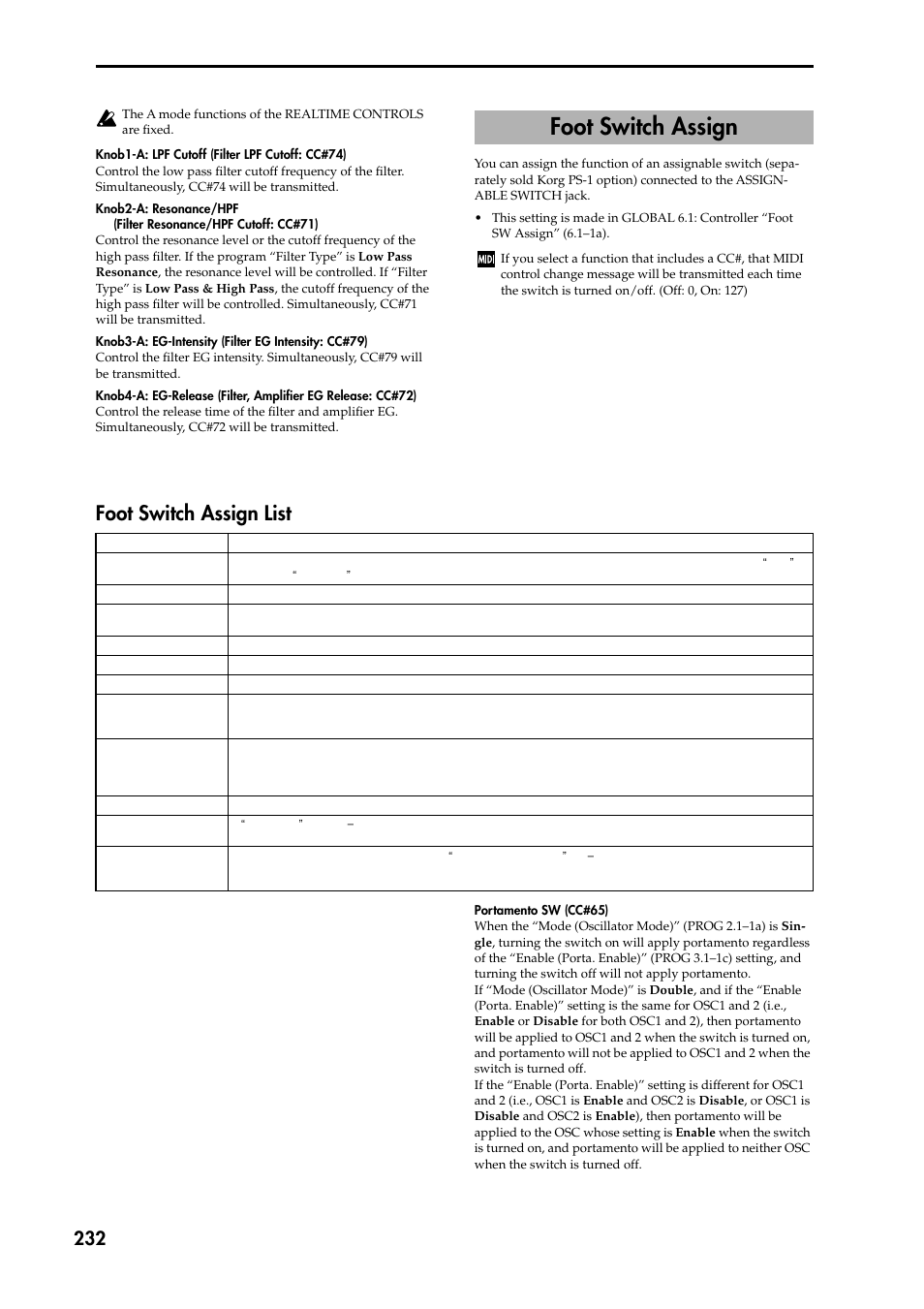 Foot switch assign, Foot switch assign list, P.232 | P.232 “foot switch assign”) | KORG TRITON STUDIO music workstation User Manual | Page 242 / 305