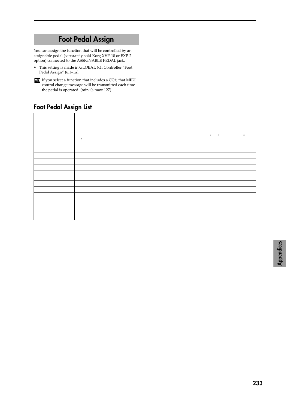 Foot pedal assign, Foot pedal assign list, P.233 “foot pedal assign | Appendices 233 | KORG TRITON STUDIO music workstation User Manual | Page 243 / 305