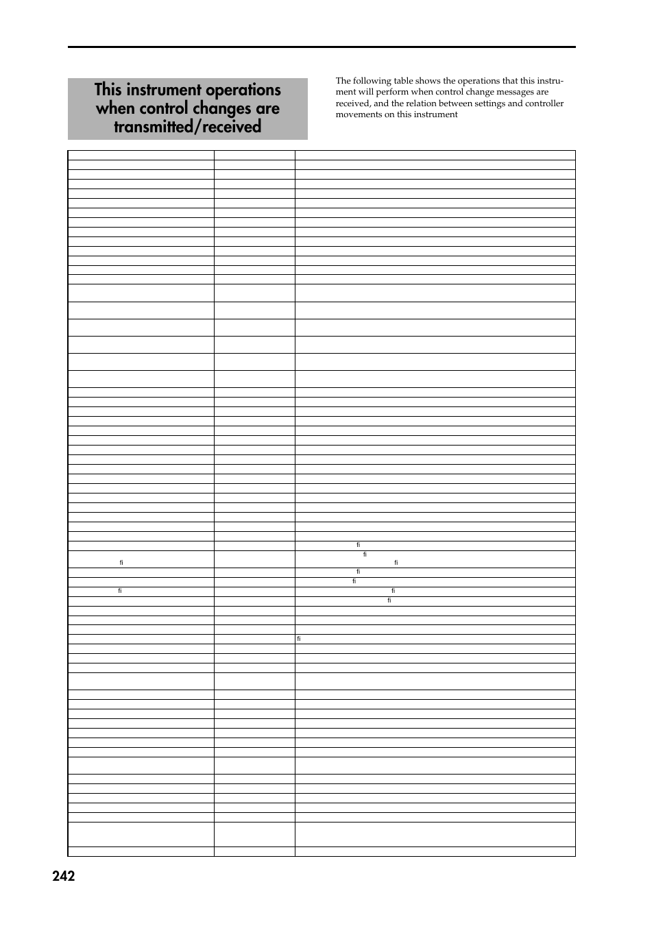 This instrument operations when control changes ar | KORG TRITON STUDIO music workstation User Manual | Page 252 / 305