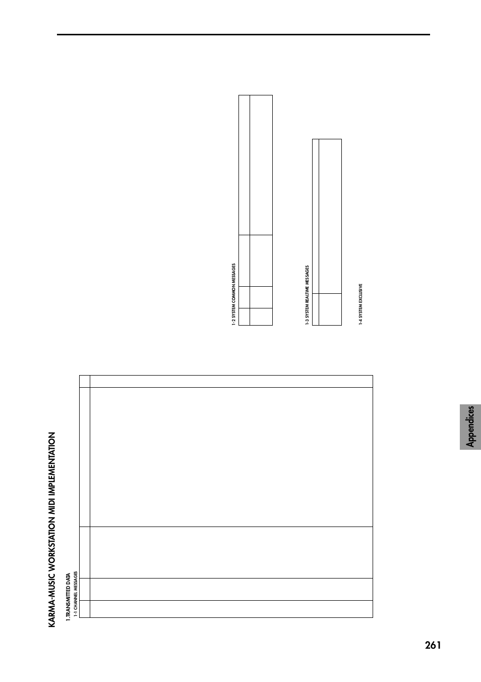 Midi implementation, Appendices 261, Karma-music workst a tion midi implement a tion | KORG TRITON STUDIO music workstation User Manual | Page 271 / 305