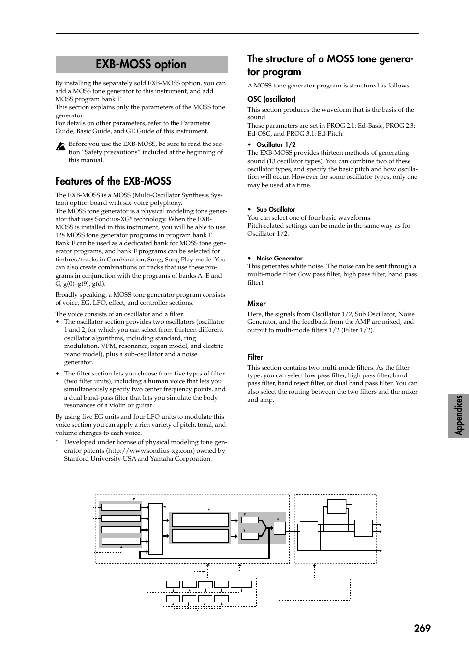 Exb-moss option, Features of the exb-moss, The structure of a moss tone generator program | S manual & p.269, The structure of a moss tone genera- tor program, Appendices 269, Osc (oscillator), Mixer, Filter | KORG TRITON STUDIO music workstation User Manual | Page 279 / 305