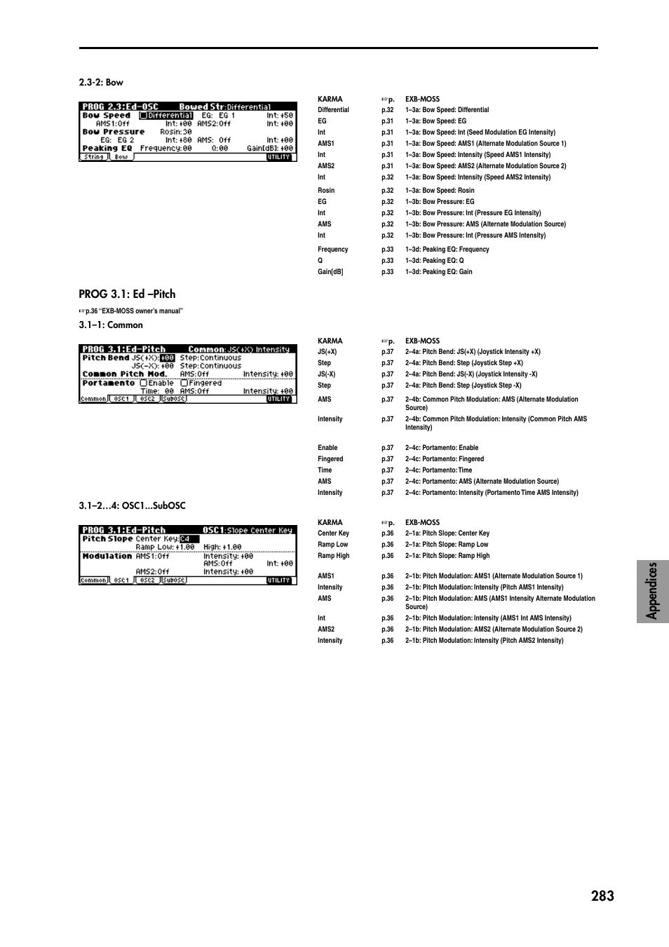 Appendices 283, Prog 3.1: ed –pitch | KORG TRITON STUDIO music workstation User Manual | Page 293 / 305