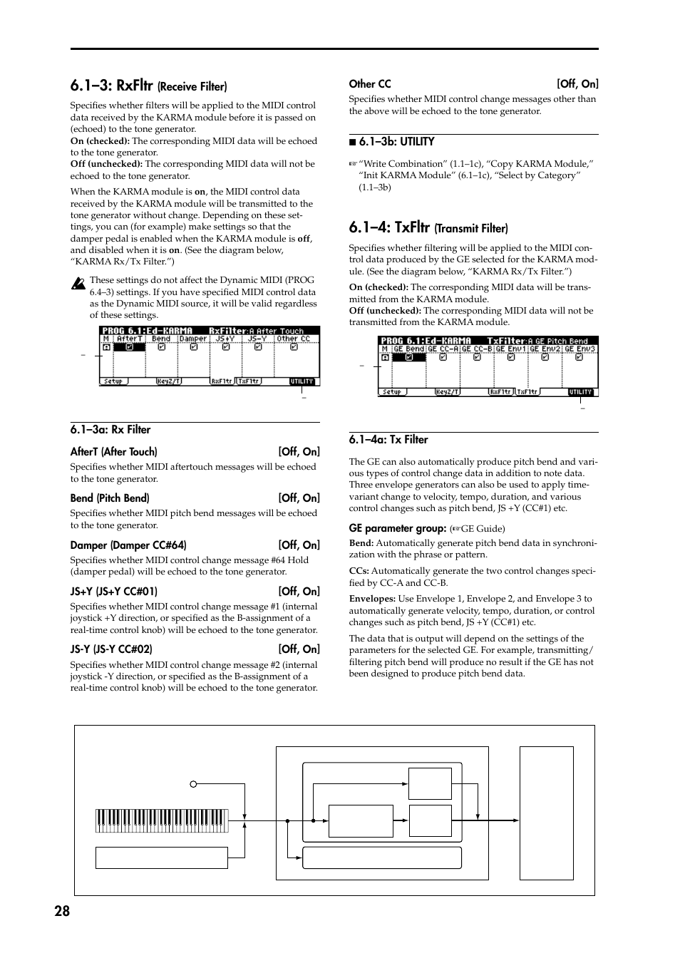 1–3a: rx filter, N 6.1–3b: utility, 1–4a: tx filter | 1–3: rxfltr (receive filter), 1–4: txfltr (transmit filter), 1–3: rxfltr, 1–4: txfltr | KORG TRITON STUDIO music workstation User Manual | Page 38 / 305