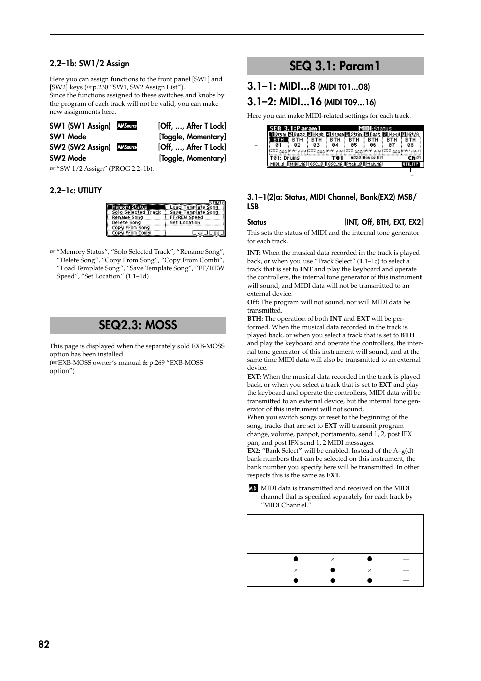 2–1b: sw1/2 assign, 2–1c: utility, Seq2.3: moss | Seq 3.1: param1, 1–1: midi (midi t01 ), 1–2: midi (midi t09 ), 1–1(2)a: status, midi channel, bank(ex2) msb/ ls, P.82), 1–1: midi, 1–2: midi | KORG TRITON STUDIO music workstation User Manual | Page 92 / 305