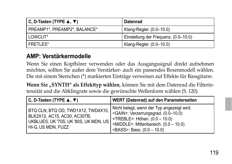 Amp: verstärkermodelle, 119 amp: verstärkermodelle | KORG EFGS 1 User Manual | Page 119 / 176