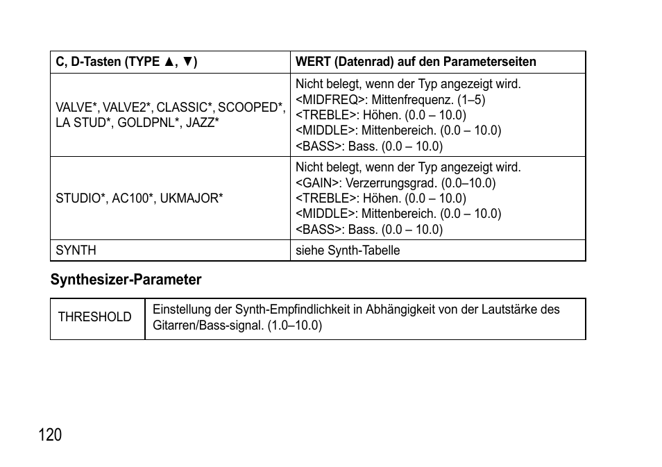 KORG EFGS 1 User Manual | Page 120 / 176
