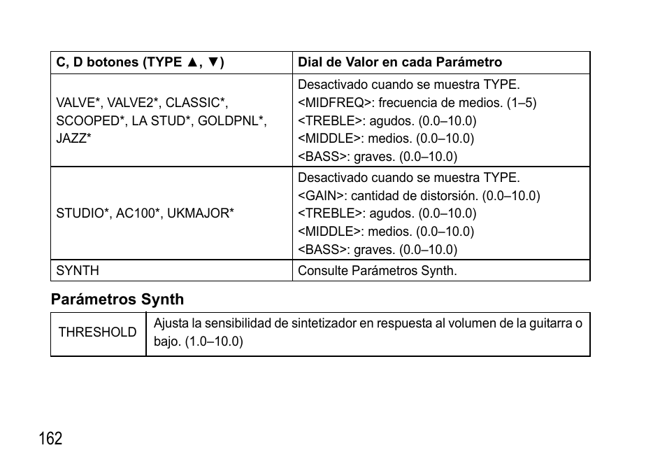 KORG EFGS 1 User Manual | Page 162 / 176