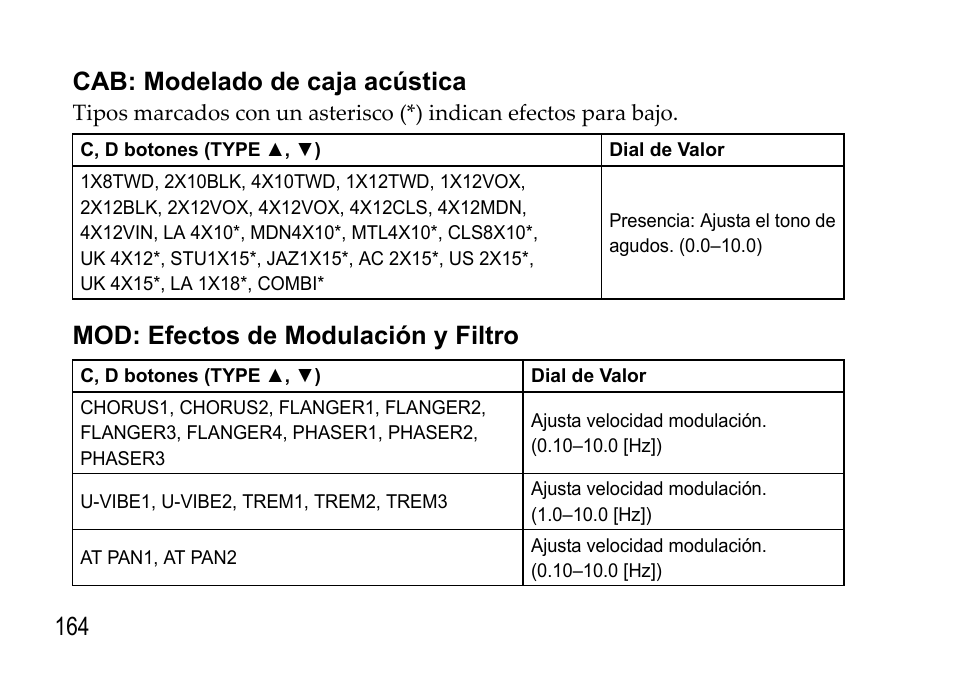 Cab: modelado de caja acústica, Mod: efectos de modulación y filtro, Cab: modelado de caja acústica mod: efectos | De modulación y filtro, 164 cab: modelado de caja acústica | KORG EFGS 1 User Manual | Page 164 / 176