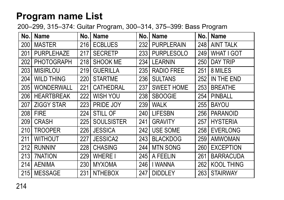 Program name list | KORG EFGS 1 User Manual | Page 172 / 176