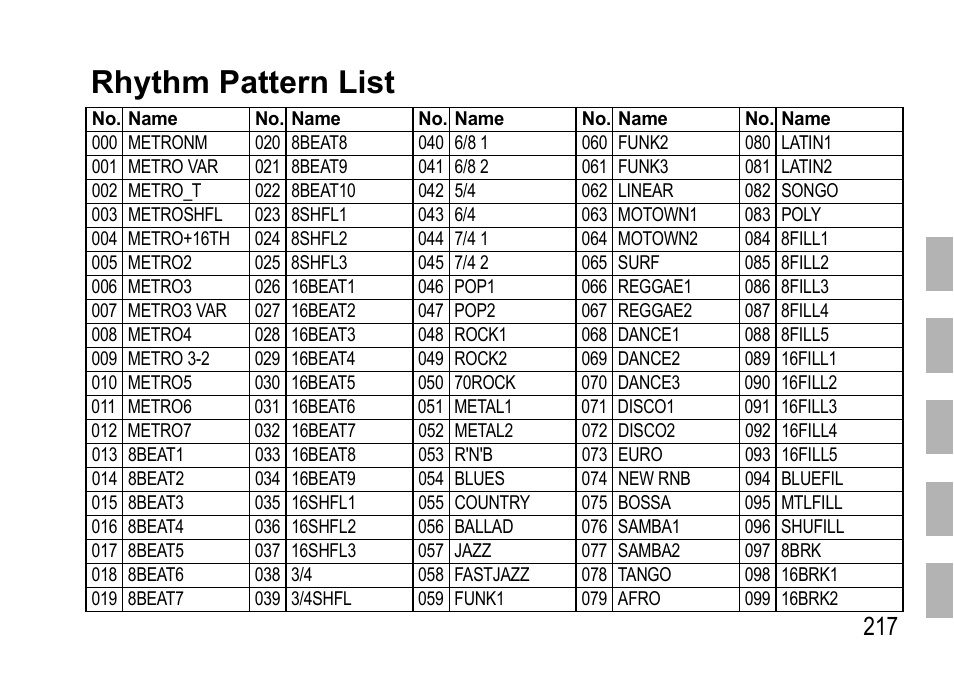 Rhythm pattern list | KORG EFGS 1 User Manual | Page 175 / 176