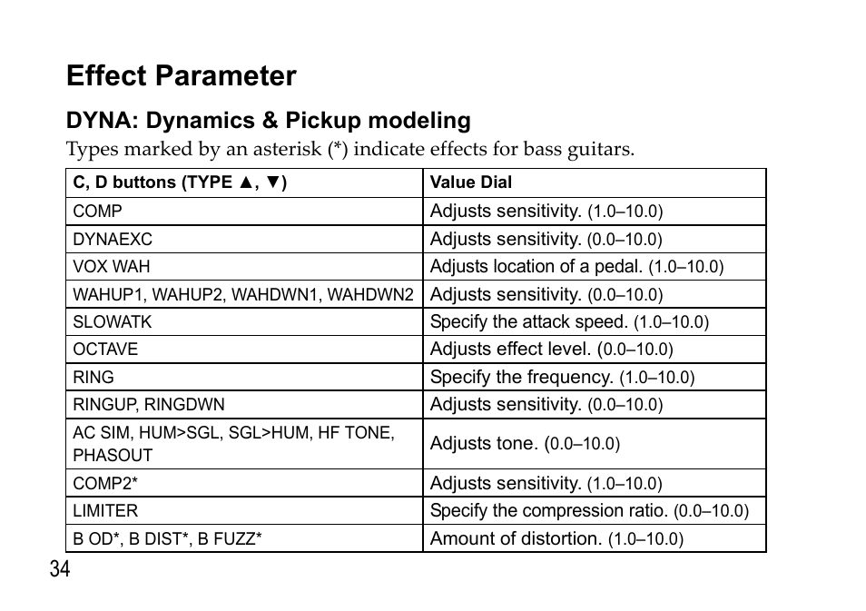 Effect parameter, Dyna: dynamics & pickup modeling, Dyna: dynamics | Pickup modeling | KORG EFGS 1 User Manual | Page 34 / 176