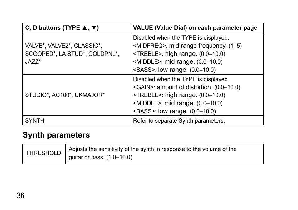 36 synth parameters | KORG EFGS 1 User Manual | Page 36 / 176