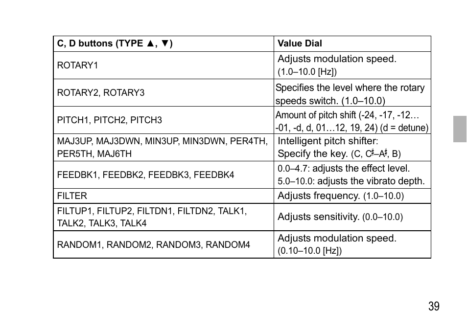 KORG EFGS 1 User Manual | Page 39 / 176