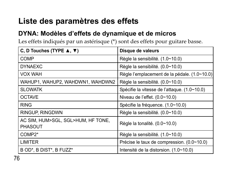 Liste des paramètres des effets, Dyna: modèles d’effets de dynamique et de micros, Dyna: modèles d’effets | De dynamique et de micros | KORG EFGS 1 User Manual | Page 76 / 176