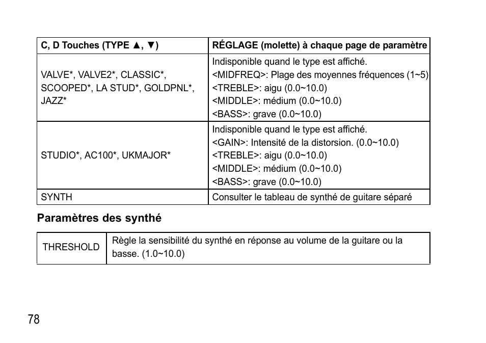 KORG EFGS 1 User Manual | Page 78 / 176