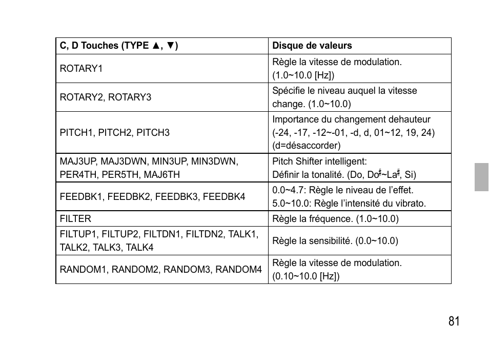 KORG EFGS 1 User Manual | Page 81 / 176