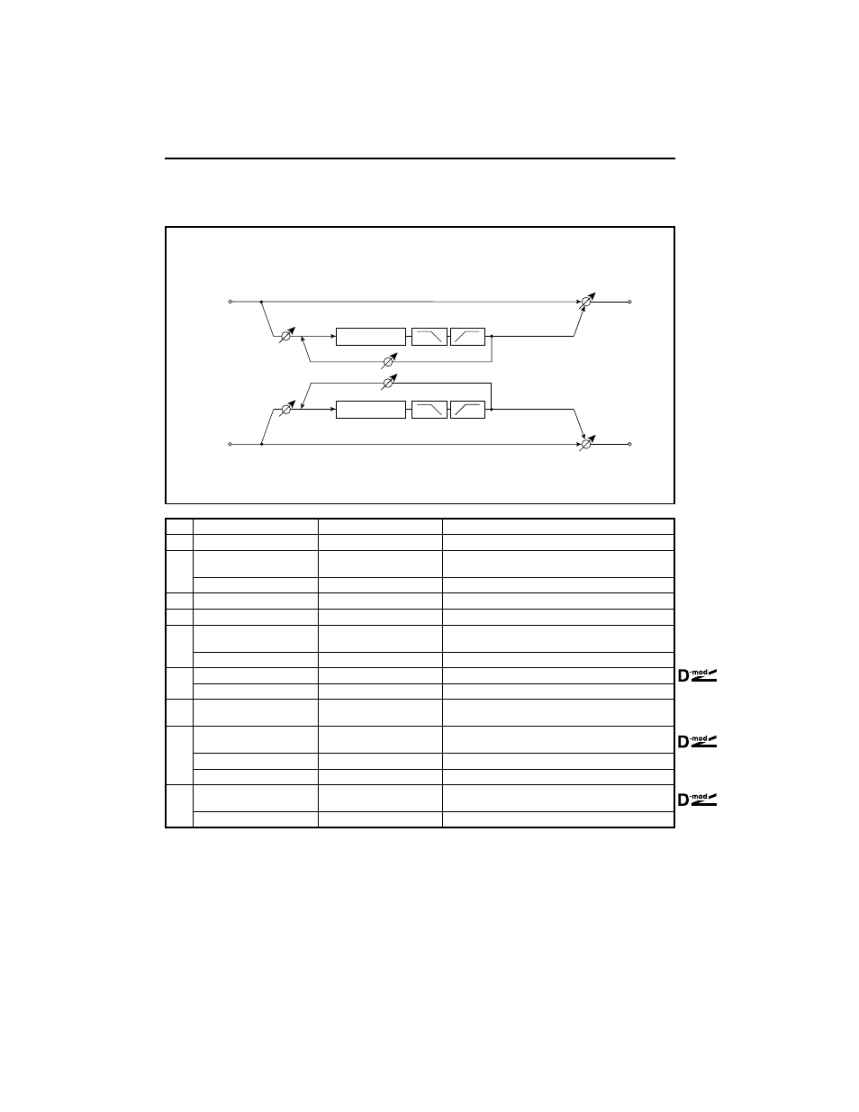 Dual delay | KORG TouchView Trinity ProX User Manual | Page 106 / 160